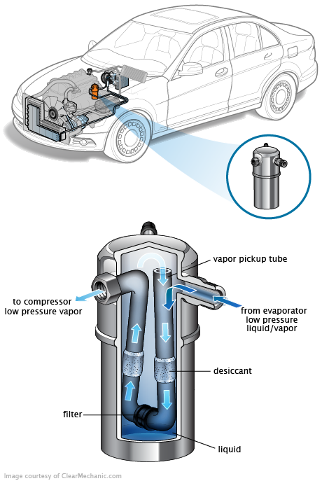 See B1982 repair manual